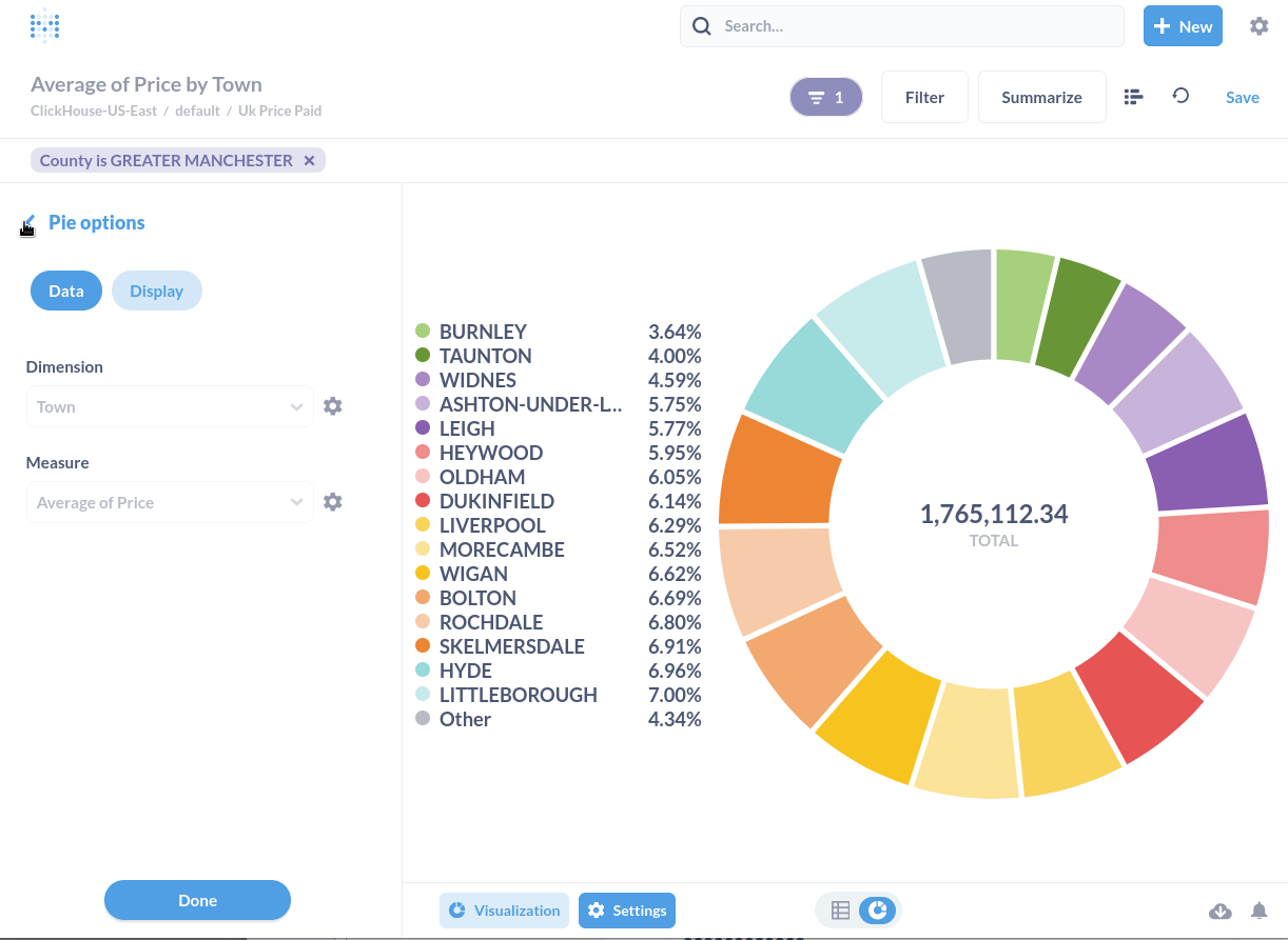 ClickHouse 데이터를 보여주는 Metabase 파이 차트 시각화
