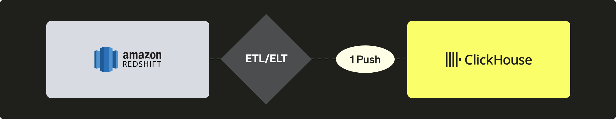 Redshift에서 ClickHouse로 PUSH